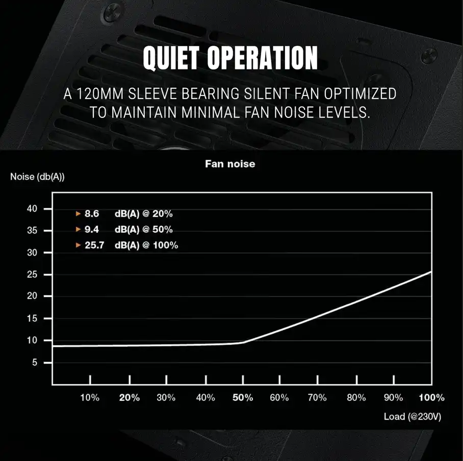 Ant Esports RX550 550W 80 Plus Bronze Power Supply 4