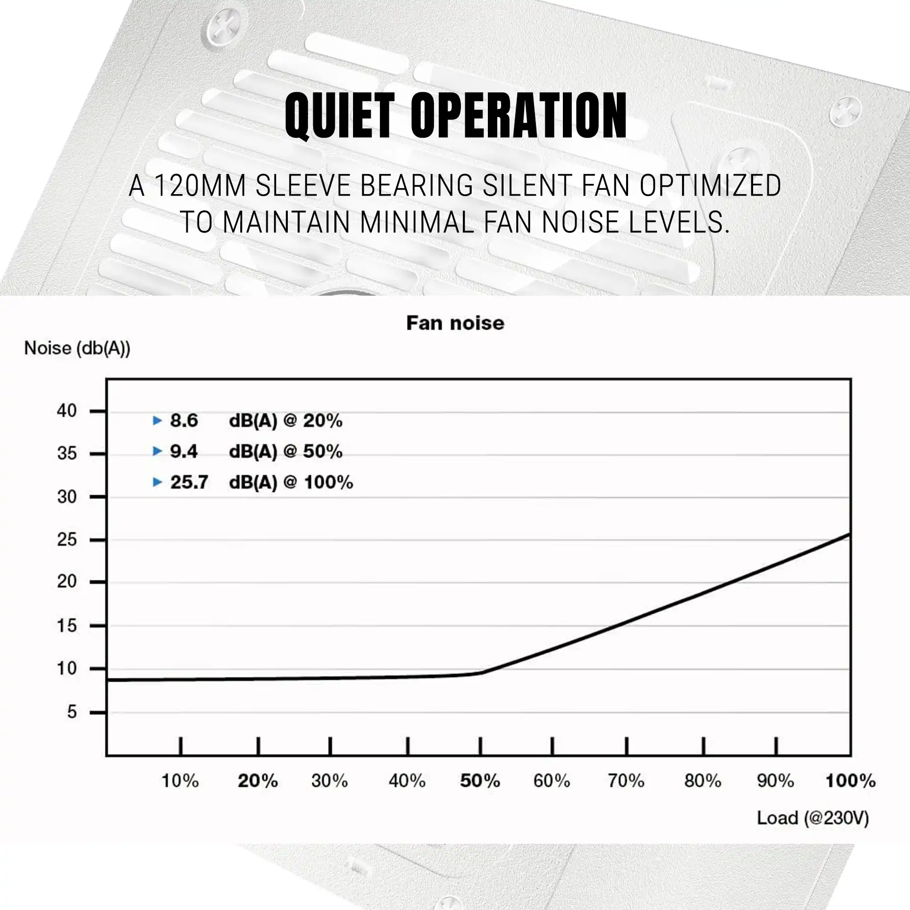 Ant Esports RX650 650W 80 Plus Bronze Power Supply - White 4