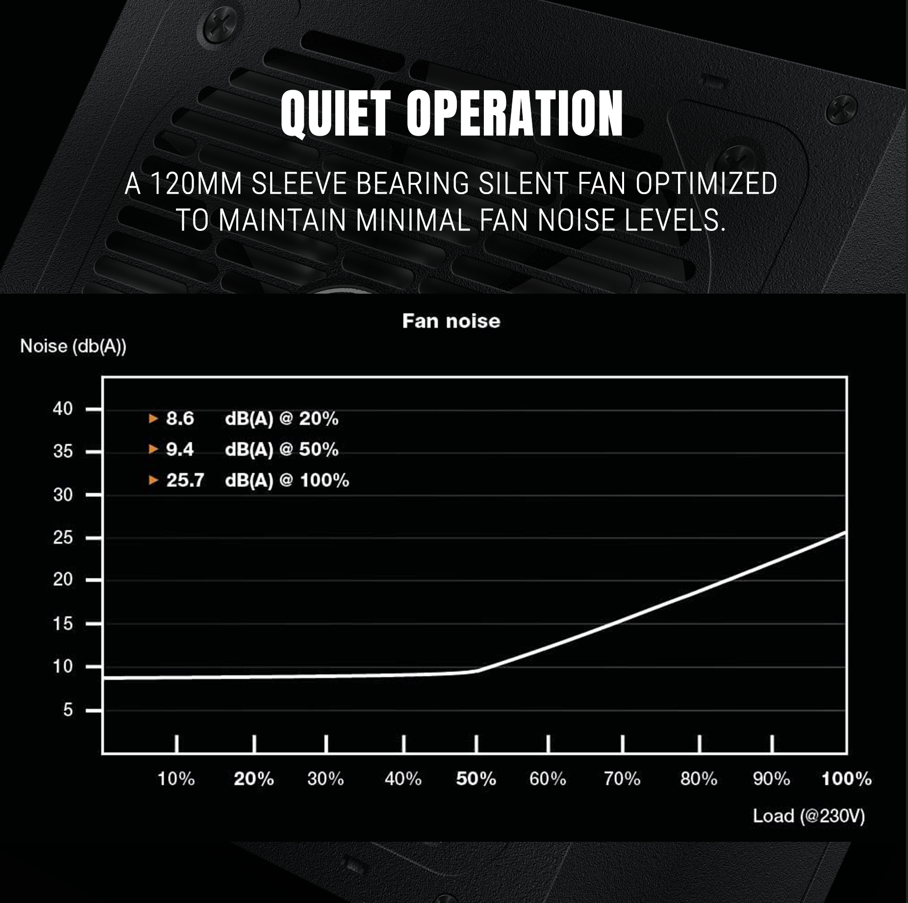 Ant Esports RX550 550W 80 Plus Bronze Power Supply 4
