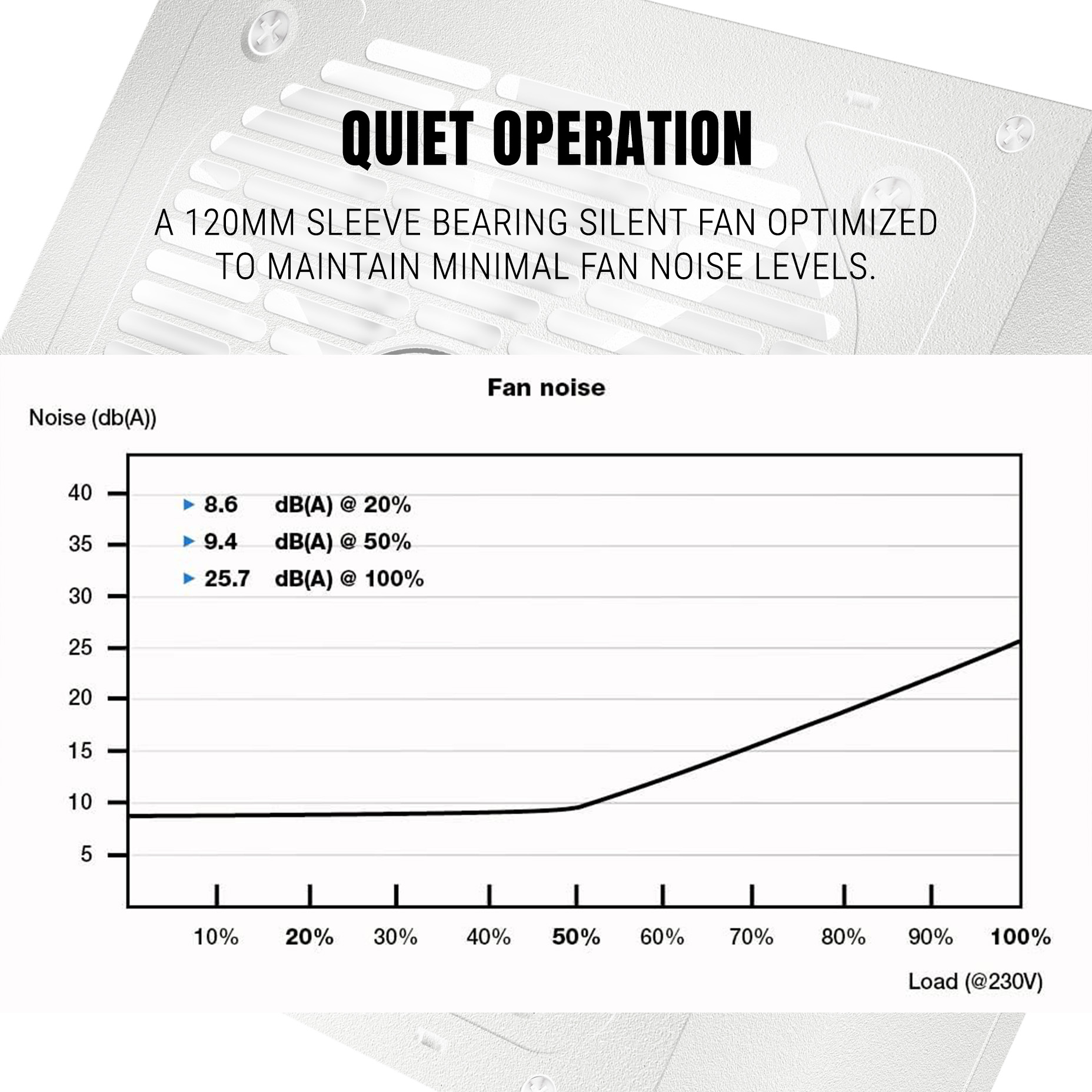Ant Esports RX650 650W 80 Plus Bronze Power Supply - White 4